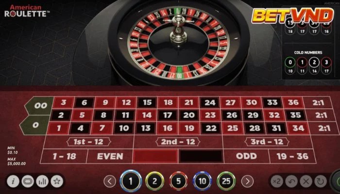 Hướng dẫn Roulette